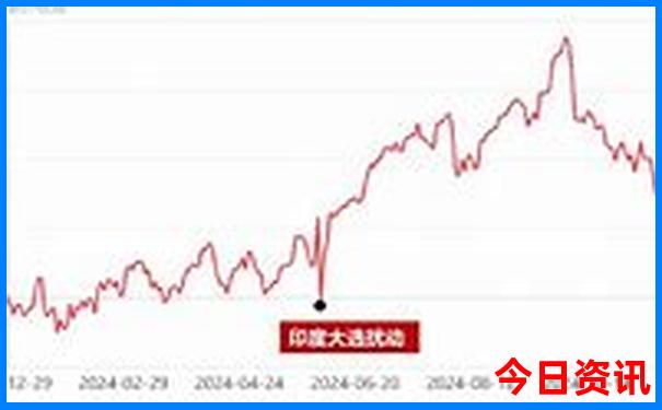 青岛七八月份适合去哪里玩